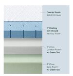 ZINUS 10 Inch Ultra Cooling Gel Memory Foam Mattress, Queen, Cool-to-Touch Soft Knit Cover, Pressure Relieving, CertiPUR-US Certified, Mattress in A Box, All-New, Made in USA - Image 3